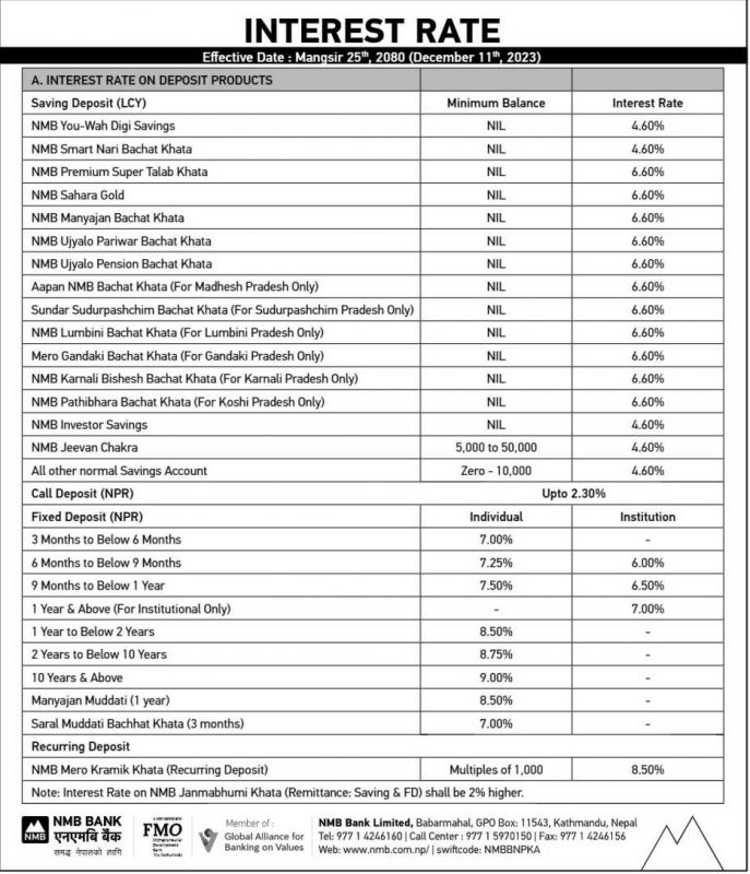 एनएमबि बैंकले घटायो ब्याजदर, कुन खातामा कति ? 2 nmb interest rate