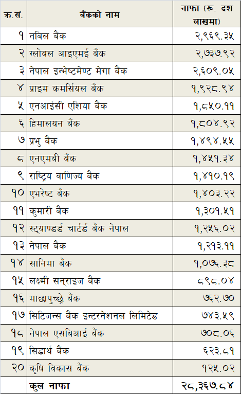 5 month bank profit 1705239327