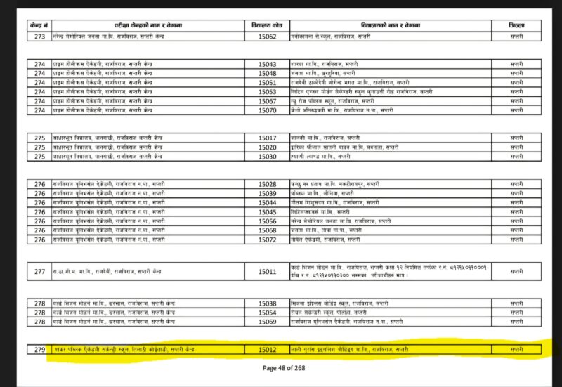 कक्षा १२ को परीक्षा केन्द्र निर्धारणमा व्यापक आर्थिक चलखेलको आशंका 2 notice 1