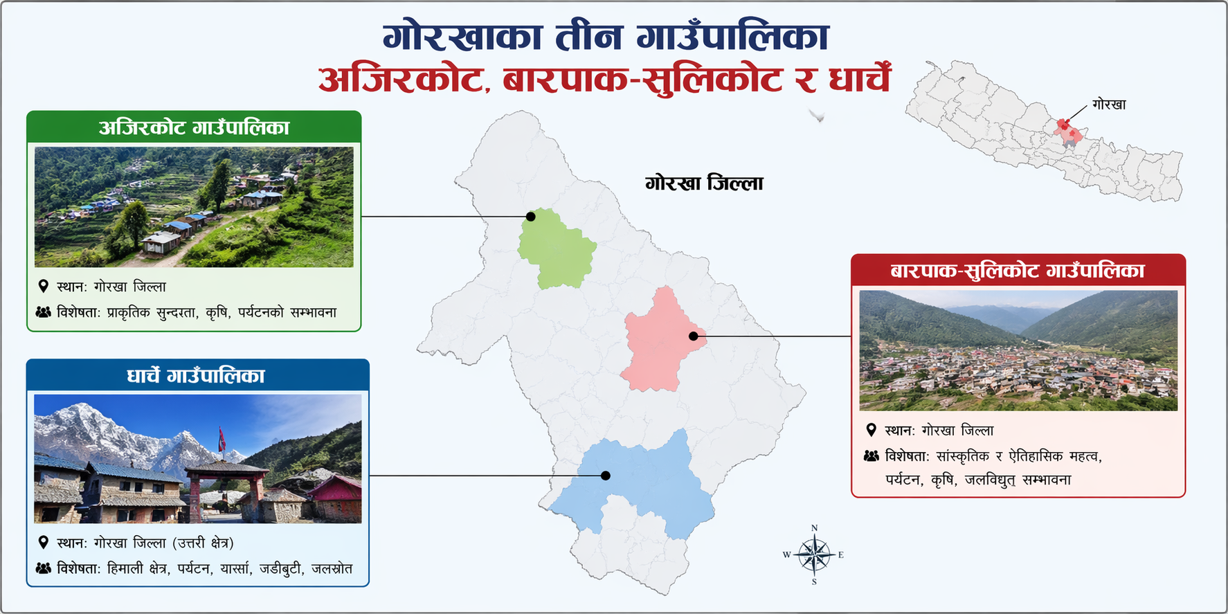 अजिरकोट, बारपाक र धार्चे गाउँपालिकालाई नगरपालिका बनाउन सुझाव