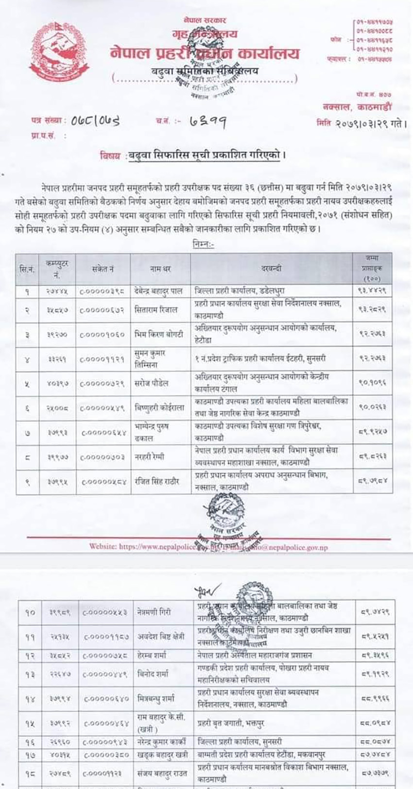 SP badhuwa 1